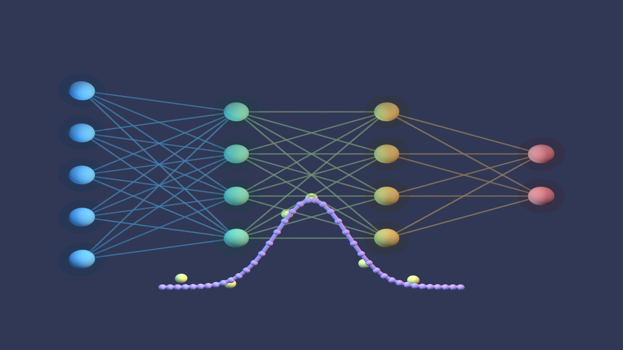 Neural network with Gaussian kernel curve