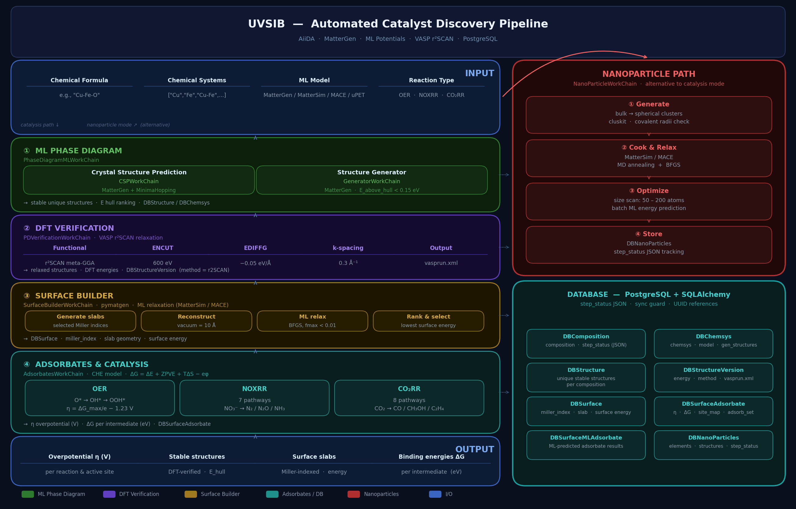 UVSIB Automated Catalyst Discovery Pipeline — full workflow diagram
